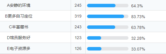 希望图书馆提供的